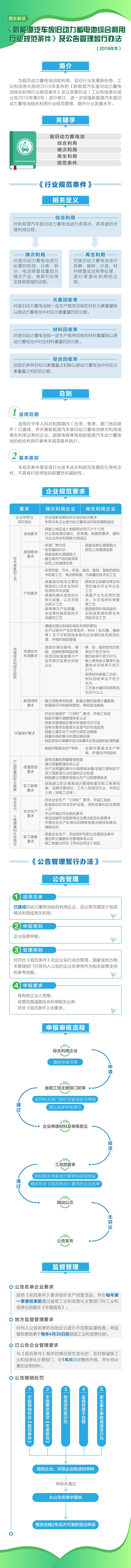 图文解读：《新能源汽车废旧动力蓄电池综合利用行业规范条件》及公告管理暂行办法（2019年本）_副本.jpg