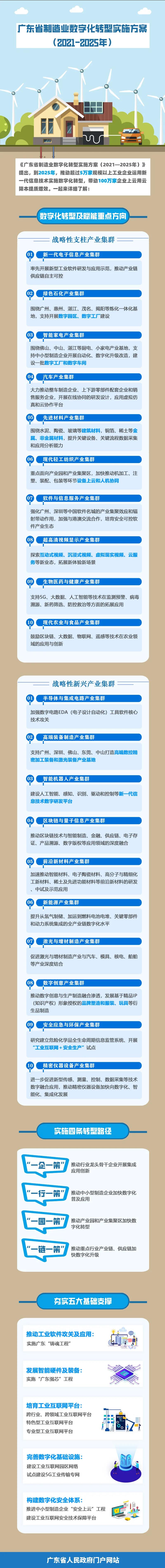 图解：广东省人民政府关于印发广东省制造业数字化转型实施方案及若干政策措施的通知.jpg