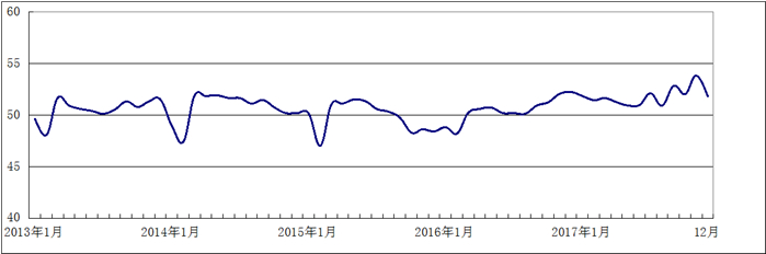 买球