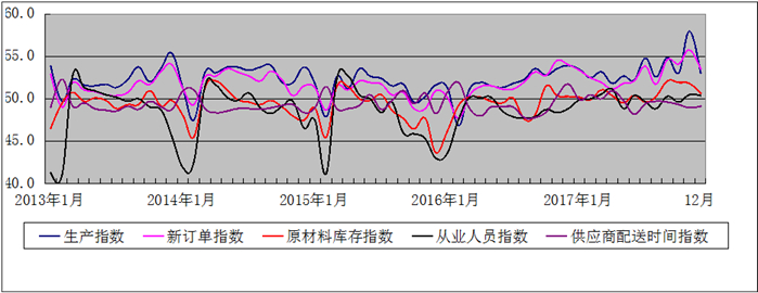 买球