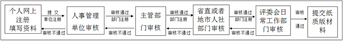 买球